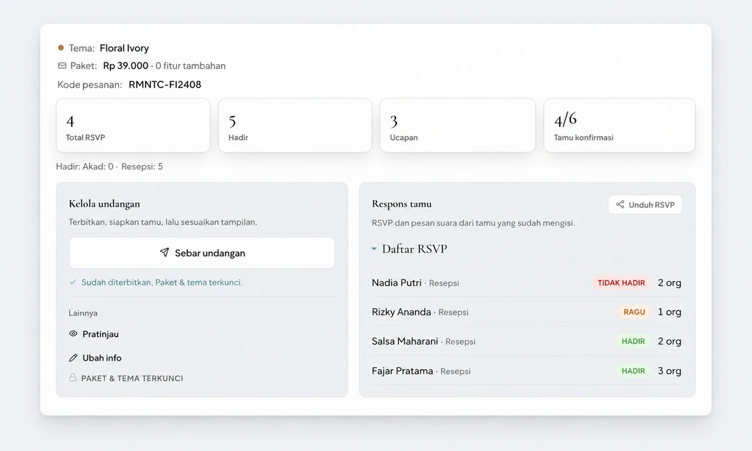 Dashboard Riomantic dengan rekap RSVP, jumlah ucapan tamu, dan akses untuk mengubah undangan